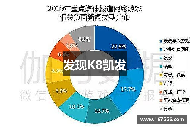 发现K8凯发
